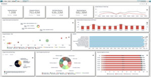CFO Dashboard #1
