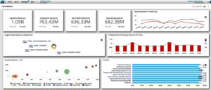 CFO Dashboard #2