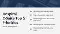 Hospital "C" Suite Priorities For 2025