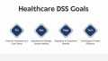 Healthcare Decision Support System Goals For 2025